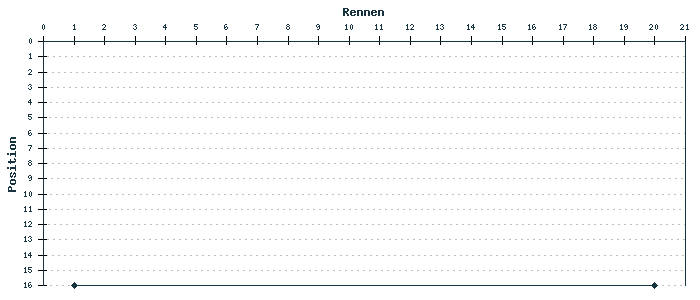 Statistik