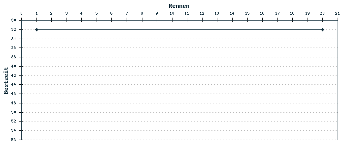 Statistik